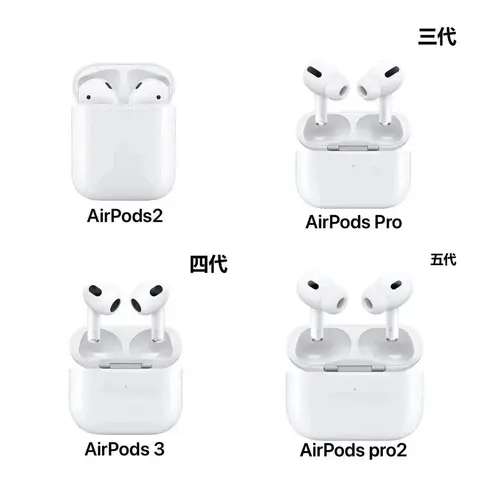 Apple AirPods Series Collection