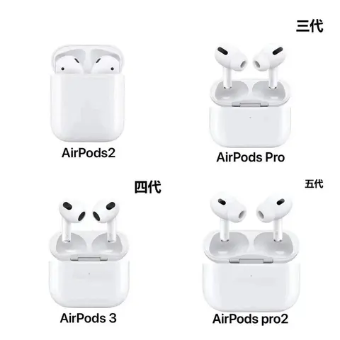 Apple AirPods Series Collection